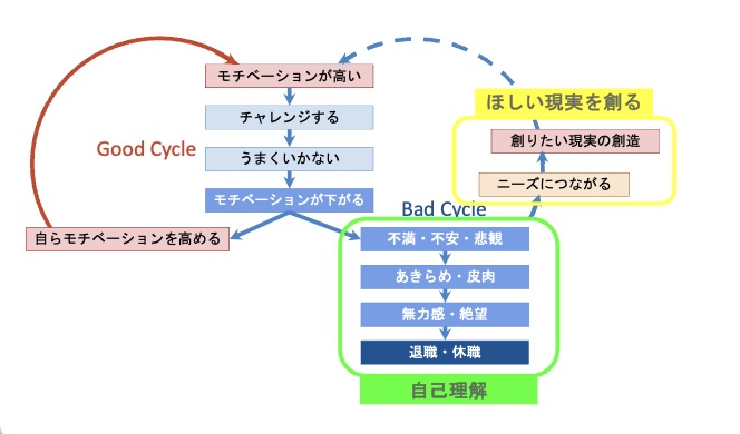 オンボーディング画像