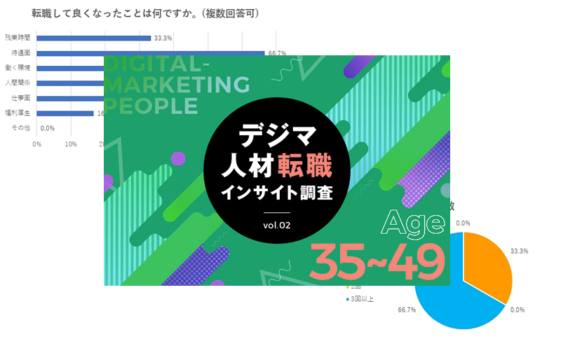 アンケートキャンペーン